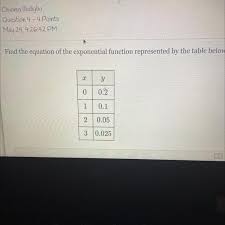 Exponential Function Represented