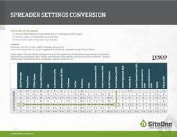Scotts Spreader Settings Conversion Chart Best Picture Of