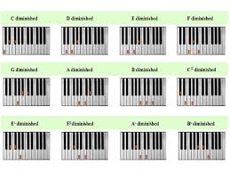 Diminished Chord Theory For Beginner Piano Players