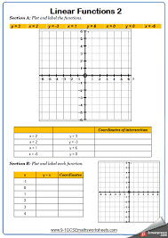 Linear Graphs Worksheets Practice