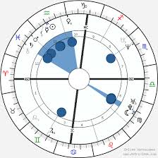 Chris Rock Birth Chart Horoscope Date Of Birth Astro