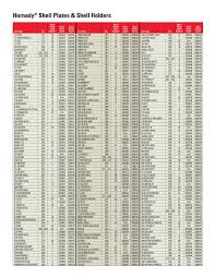 Hornady Shell Holder Chart World Of Reference