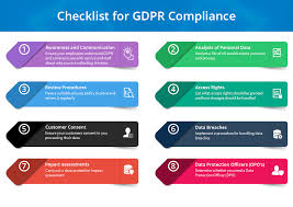 What exactly is the gdpr all about? Gdpr Compliance Checklist Gdpr Compliance General Data Protection Regulation Data Security