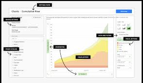 Chart Editor Trello Charts By Vizydrop