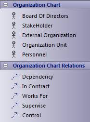 Organization Chart Pages Enterprise Architect User Guide