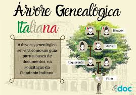 Nomes e sobrenomes para fakes masculinos & femininos. Sobrenomes Italianos Que Podem Pedir Cidadania 4doc