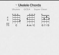 How To Transpose Guitar Chords To Ukulele Chords Quora
