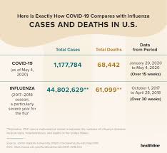 Does not have to be reported, so there is never a direct count. Here S Why Covid 19 Is Much Worse Than The Flu