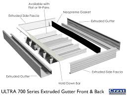 Extruded Aluminum Patio Cover Perimeter