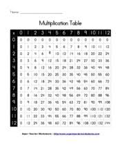How to construct the multiplication table of this? Large Multiplication Table Multiplication Chart 12 X 12 X 0 1 2 3 4 5 6 7 8 9 10 11 12 0 0 0 0 0 0 0 0 0 0 0 0 0 0 1 0 1 2 3 4 5 6 7 8 9 10 11 12 Course Hero