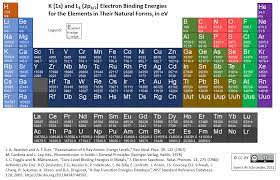 x rays mpme group