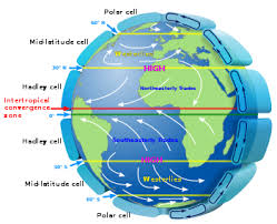 Atmospheric Circulation Wikipedia
