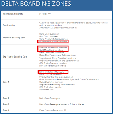 Guide To Delta Airlines Skymiles Loyalty Program Finder Com