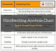 Handwriting Analysis Chart Will Help You In Analysis Process