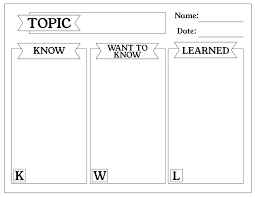 Free Printable Graphic Organizers World Of Reference