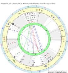 Birth Chart Pablo Picasso Scorpio Zodiac Sign Astrology