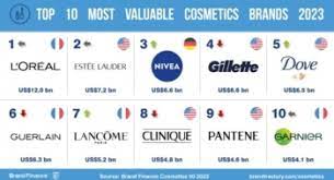 ranking the top 50 cosmetics brands of