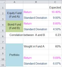 calculating portfolio return and