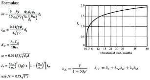 solved a cantilever beam has a span of