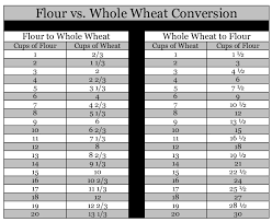 Flour Conversion Chart My Family Prepared Flour Vs Whole