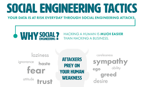 Image result for social engineering