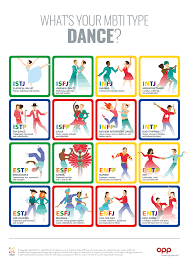 Dance Mbti Type Table Infp Personality Mbti Infj Personality