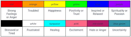 what do mood ring colors mean ultimate