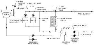 4 pipe and 2 pipe heating and cooling