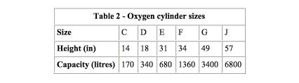 Oxygen Cylinder Litfl Ccc Equipment