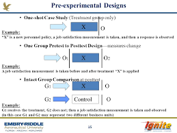 Quasi Experimental Designs  Definition  Characteristics  Types    