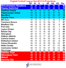 football league one