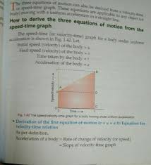 Derive The Velocity Time Graph Of The