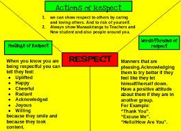Tiere Tamaki Primary School Y Chart About Respect