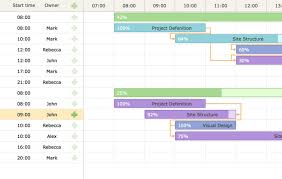 Gantt Chart Js Free Best Picture Of Chart Anyimage Org