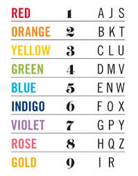Whats Your Color Personality Numerology Chart