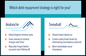 Paying off debt requires a diligent strategy. Ultimate Guide To Creating Your Own Diy Debt Management Plan
