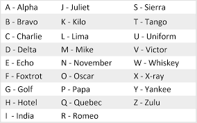 The ipa was first introduced in the late 1800s by a group of french and english language teachers and linguists, led by paul passy. Security Resource Phonetic Alphabet
