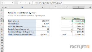 Excel Formula Calculate Loan Interest In Given Year Exceljet