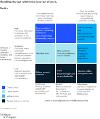 Reshaping retail banking for the next normal | McKinsey