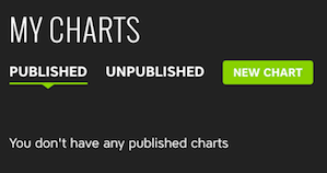 How Can I Submit A Beatport Artist Chart Label Worx Support