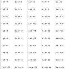 100 multiplication tables chart pdf