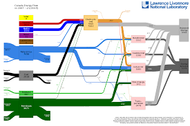 Llnl Energy Flow Chart Diagram Nationalphlebotomycollege