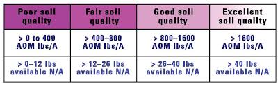 Soil Quality Test Kit Ohioline