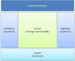 what is layout view in asp net mvc