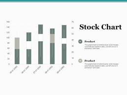 Stock Chart Ppt Powerpoint Presentation Professional Slide