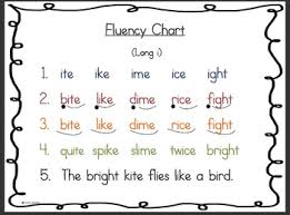 Updated Fluency Charts And Sight Word Cards For Struggling Readers