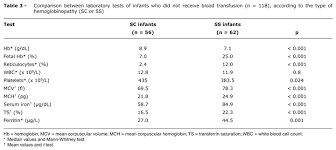 Iron Deficiency In Brazilian Infants With Sickle Cell Disease
