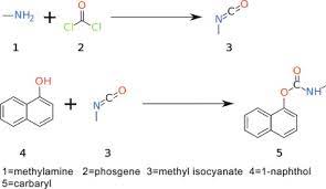methyl isocyanate bhopal india 1984