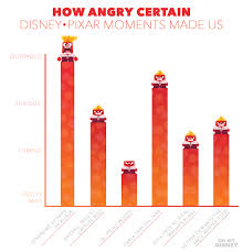 Humorous Graphs Chart The Emotions You Feel When Watching