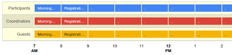 How Do I Increase The Row Height Of Google Timelines Chart